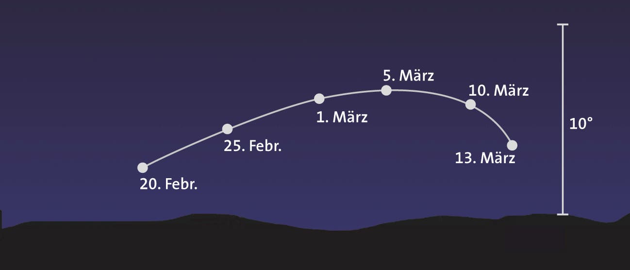 Merkur am Abendhimmel Merkur am Abendhimmel
