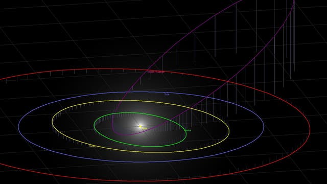 Bahn des Asteroiden (3200) Phaeton