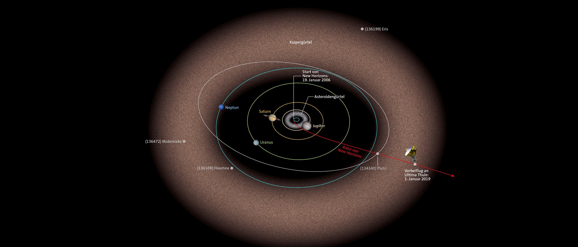 Bahn New Horizons/ Ultima Thule Bahn New Horizons/ Ultima Thule