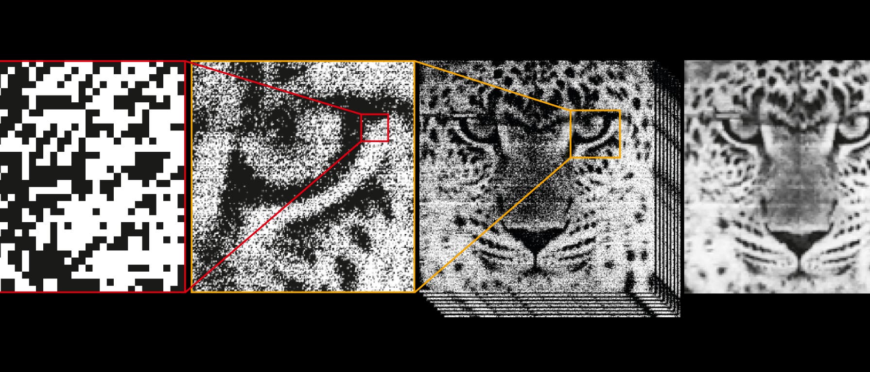 Quanta Image Sensor Quanta Image Sensor