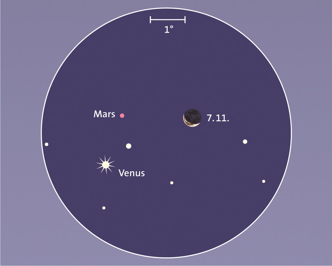 Venus, Mars und Mond am Morgenhimmel