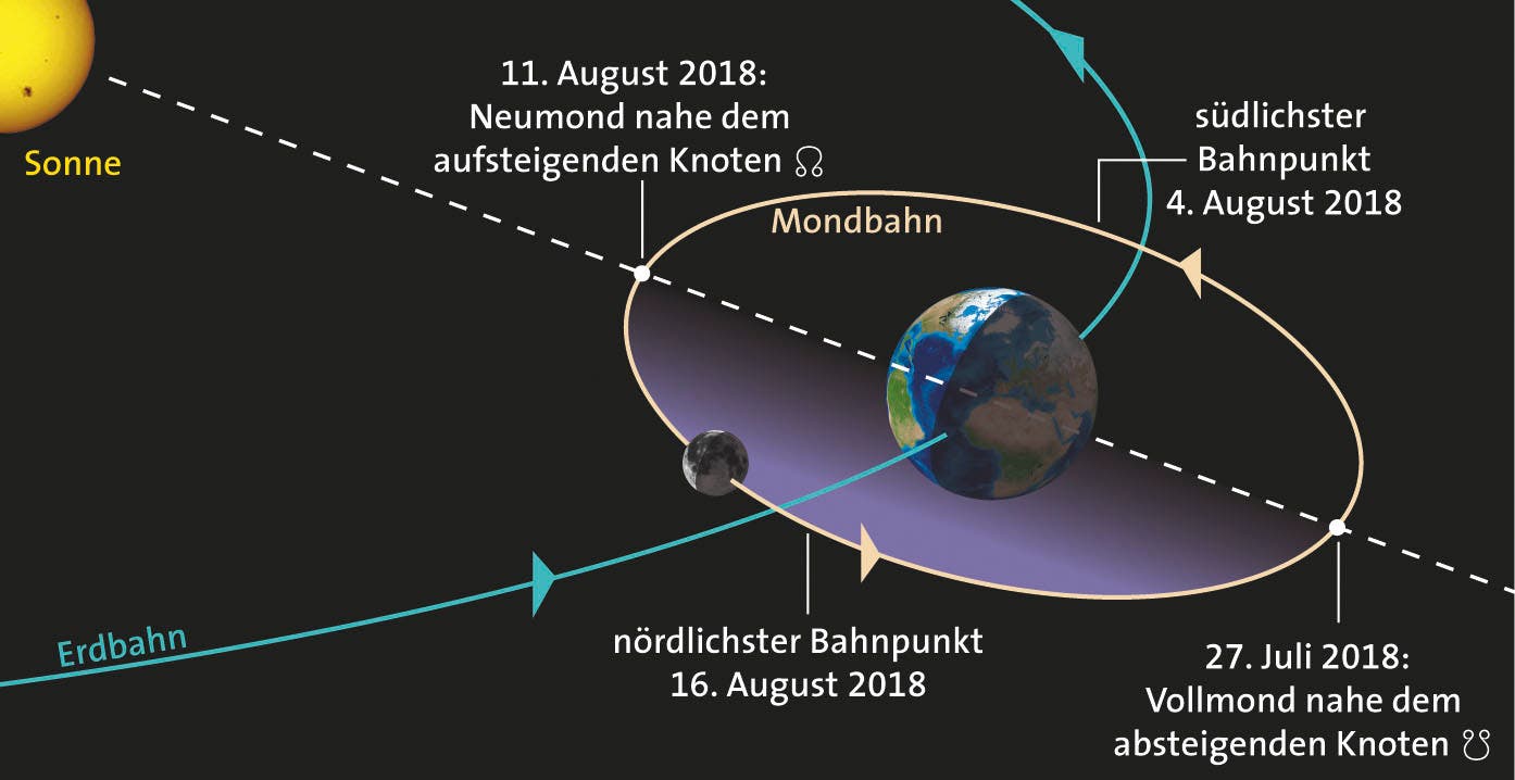 entfernung des mondes zur erde