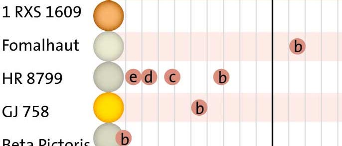 abgelichtete Exoplaneten abgelichtete Exoplaneten