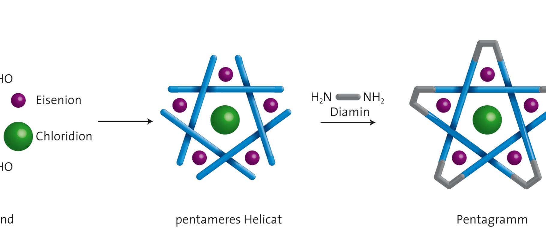 Bastelanleitung für ein nanoskopisches Pentagramm Bastelanleitung für ein nanoskopisches Pentagramm