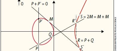 200 Jahre Évariste Galois 200 Jahre Évariste Galois