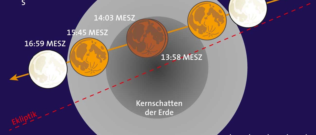 Totale Mondfinsternis am 04.04.2015 Totale Mondfinsternis am 04.04.2015