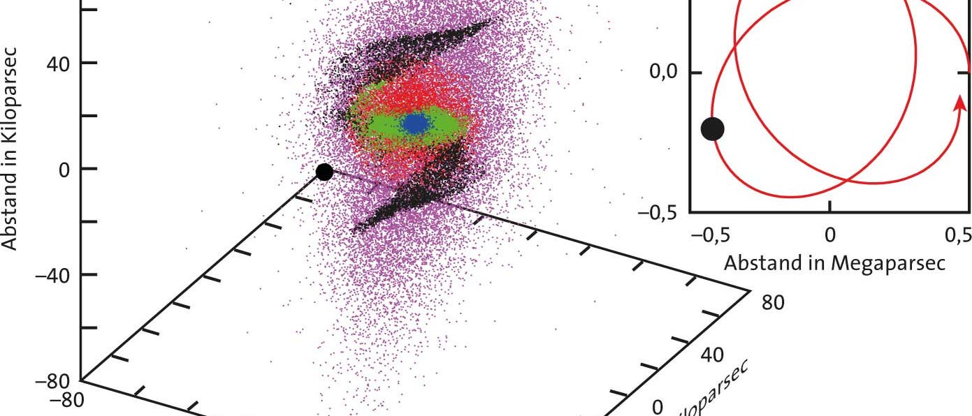 Simulation einer Galaxie Simulation einer Galaxie