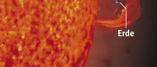 Die Sonne als Roter Riese Die Sonne als Roter Riese