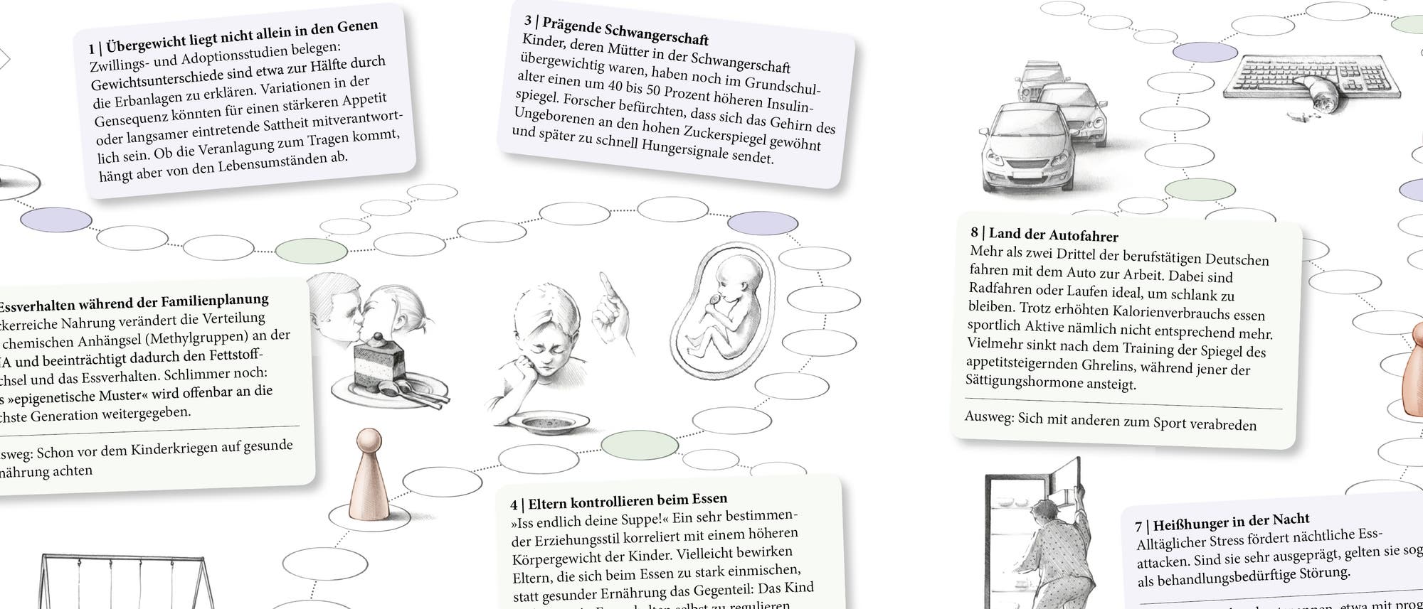 Infografik Übergewicht quer Infografik Übergewicht quer