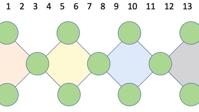 Wie muss man die Zahlen von 1 bis 13 auf die Kreise verteilen?