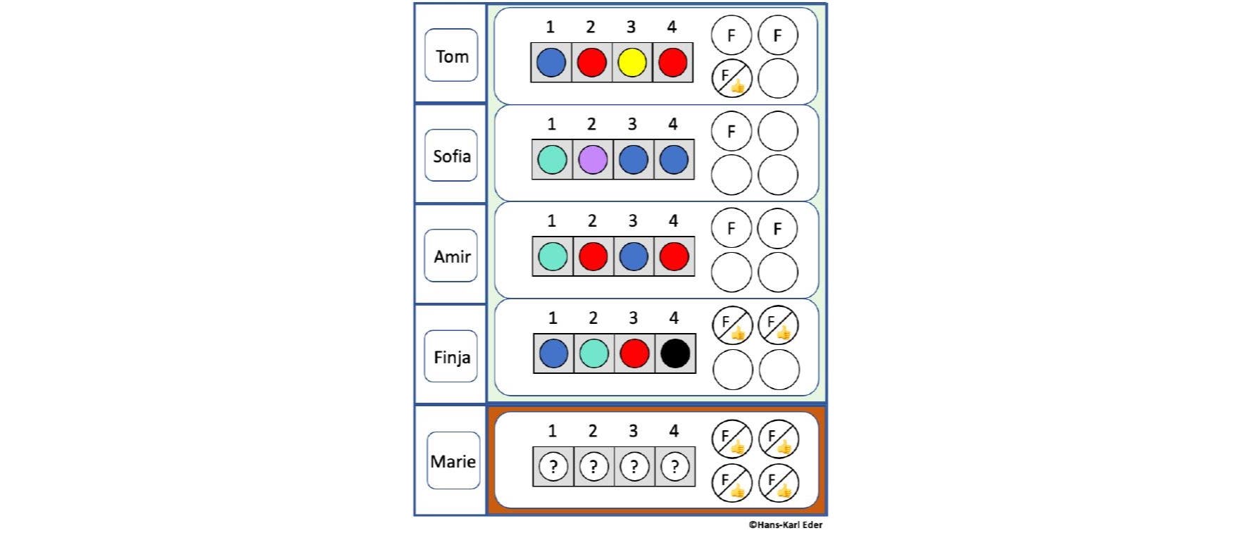 Farben und Kugeln Farben und Kugeln
