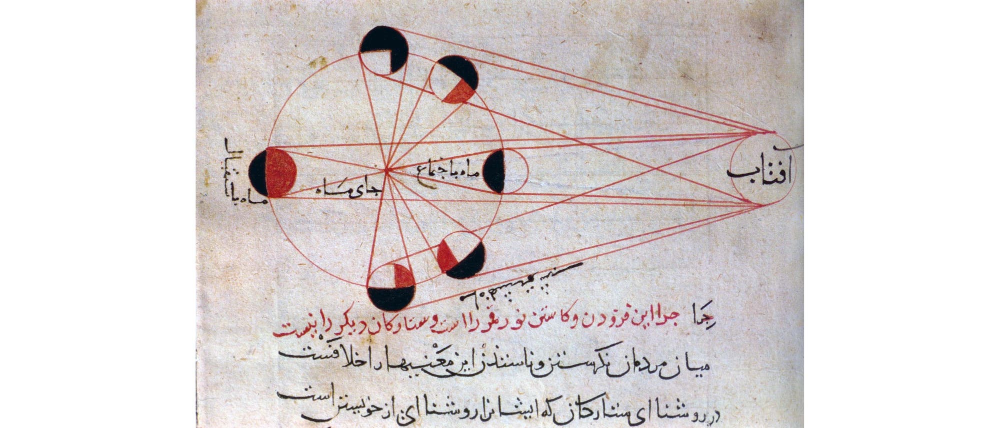 Mondfinsternis nach al-Biruni Mondfinsternis nach al-Biruni