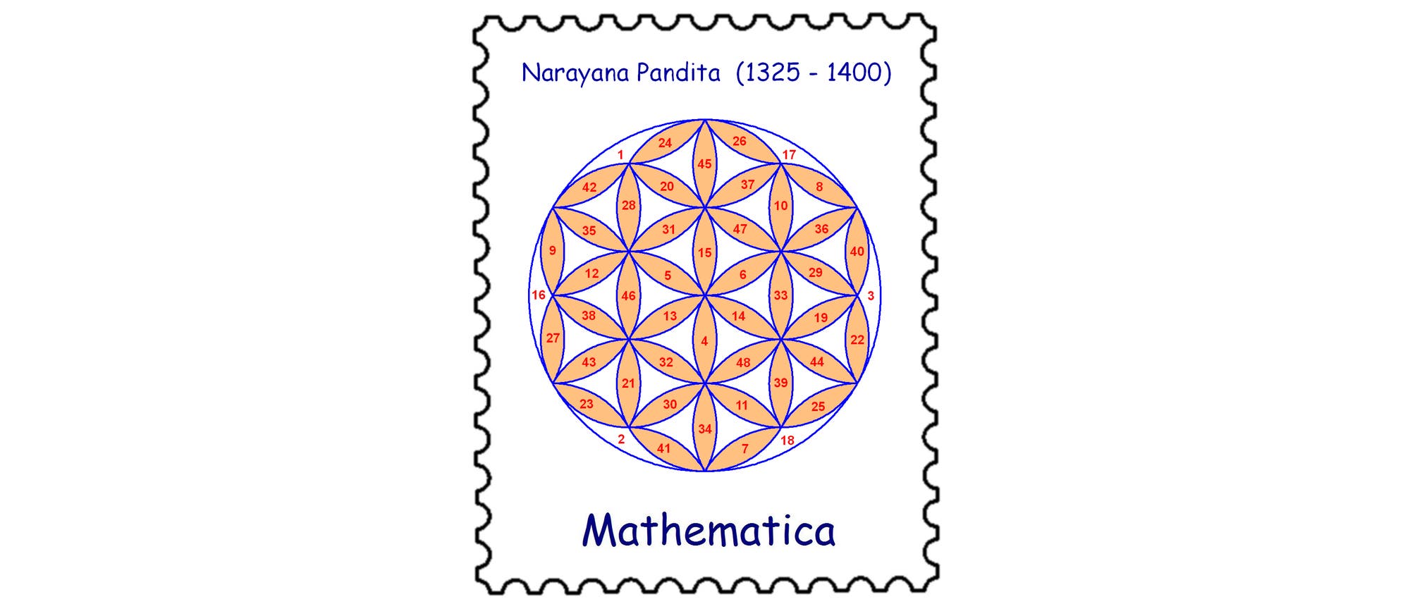 Narayana Pandita Narayana Pandita