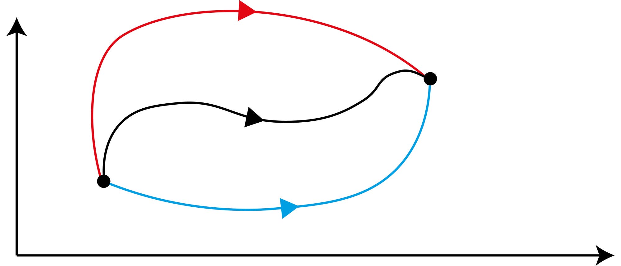 Variationsrechnung Variationsrechnung