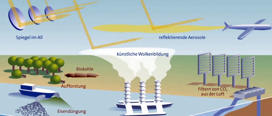 Methoden des Climate Engineering Methoden des Climate Engineering