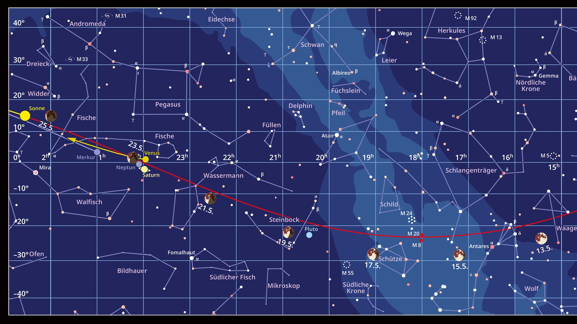 Sternhimmel im Bereich von + 40 bis – 40 Grad um den Himmelsäquator