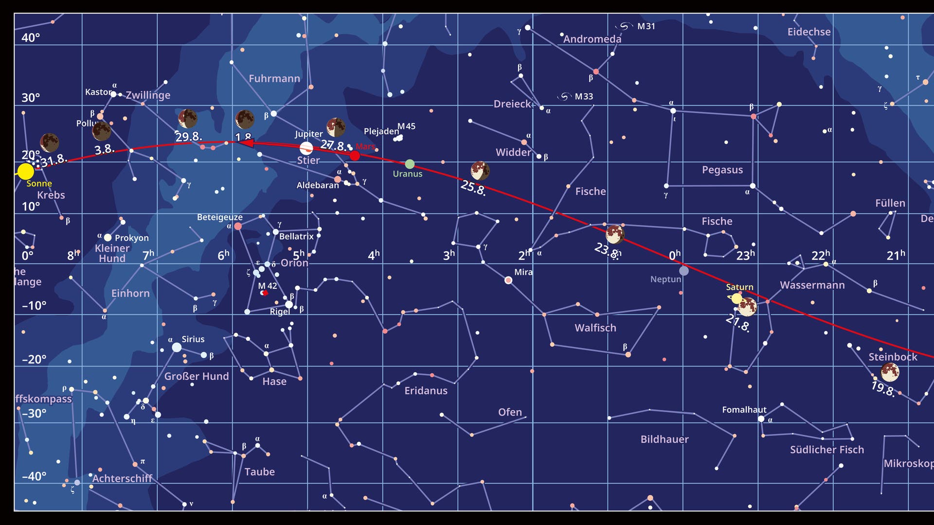 Cielo estrellado entre +40 y –40 grados alrededor del ecuador celeste