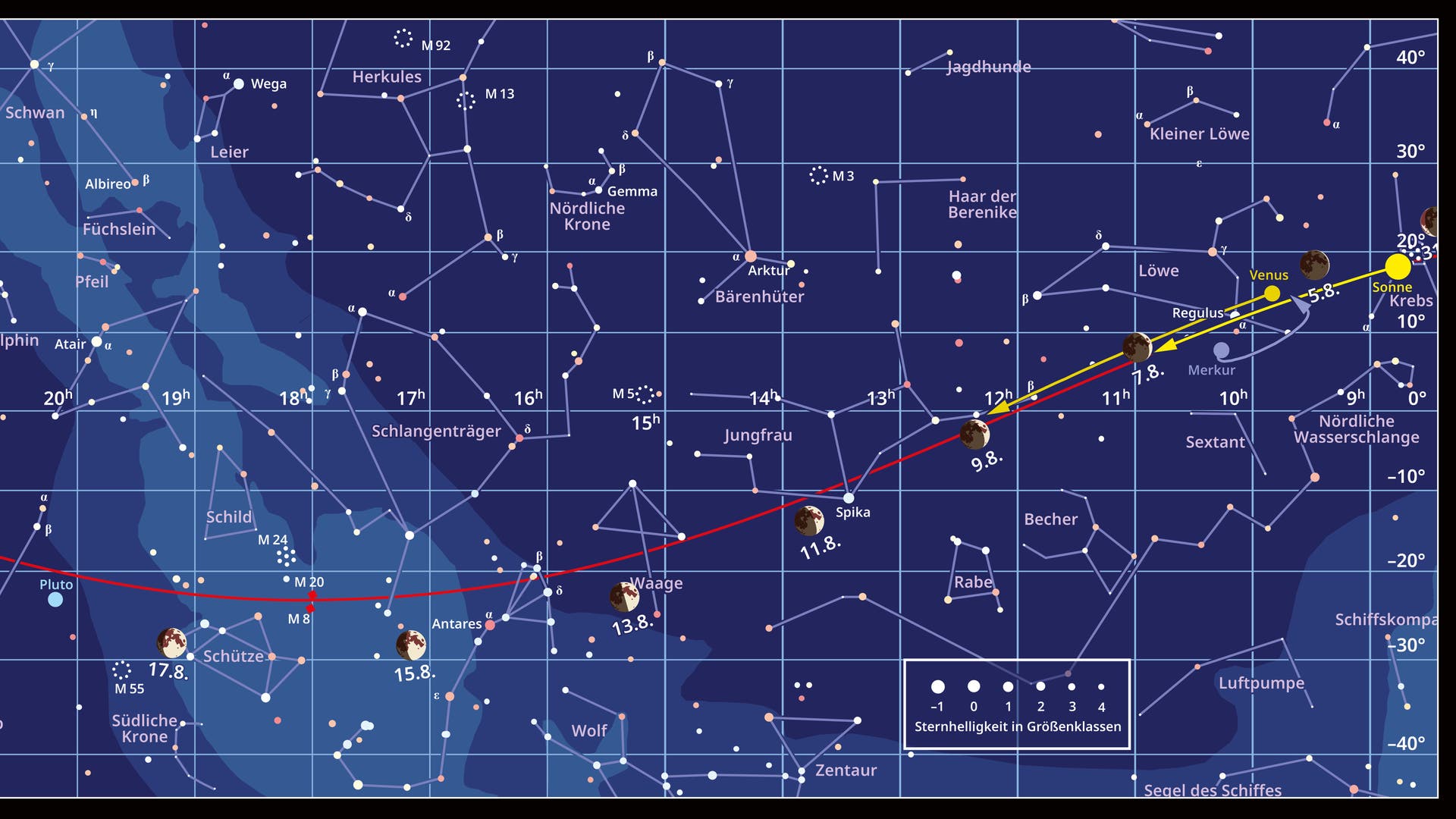 Cielo estrellado entre +40 y –40 grados alrededor del ecuador celeste