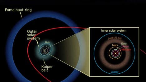 Größenvergleich mit dem Sonnensystem