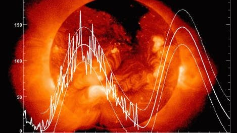 Prognose für den nächsten Sonnenzyklus