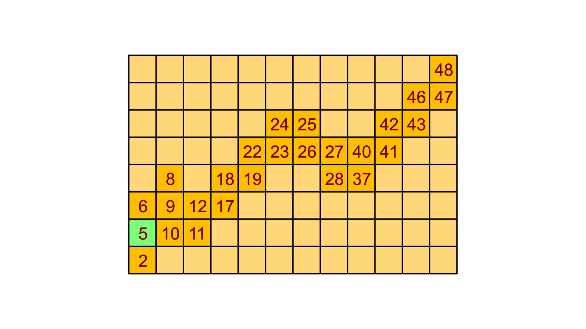 Finden Sie die Regel? Spektrum der Wissenschaft