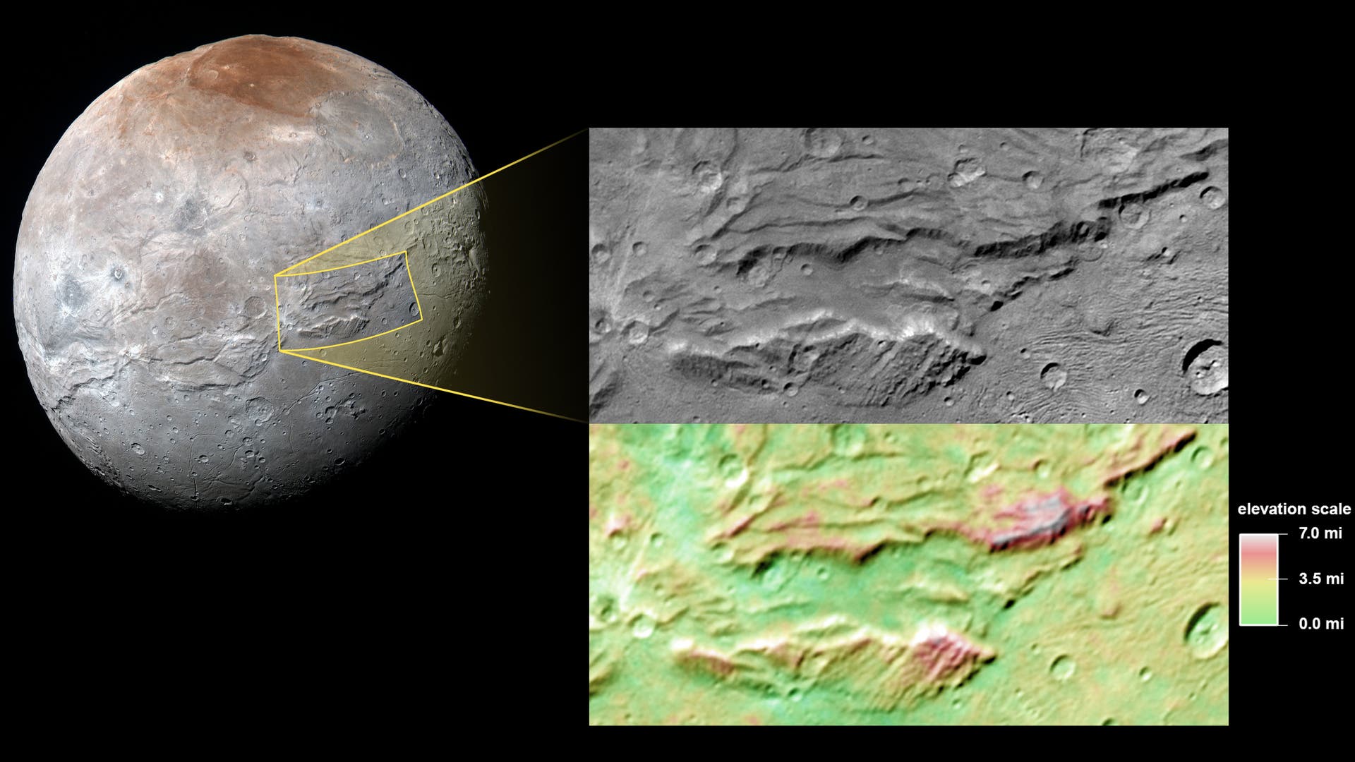 Ein großer Grabenbruch auf dem Plutomond Charon