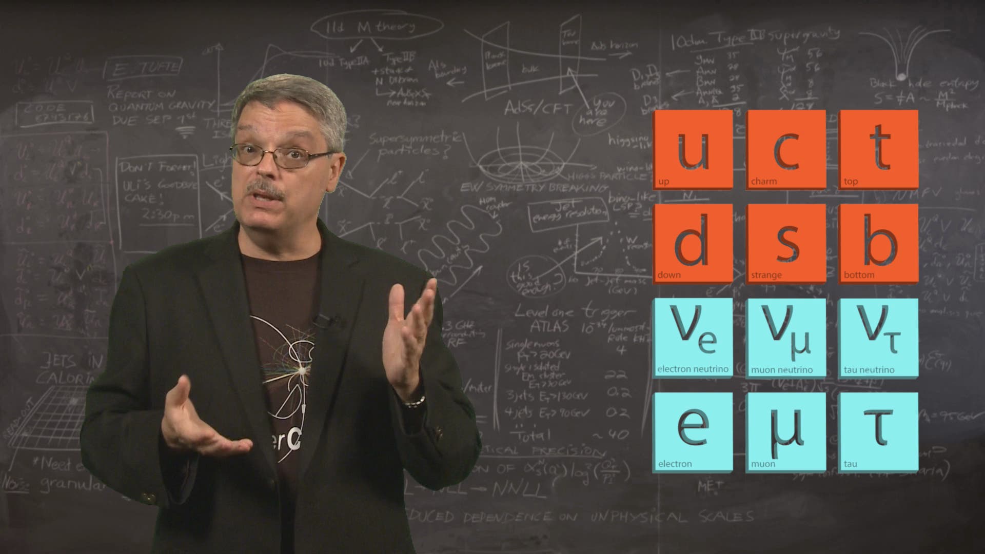 Don Lincoln über die Bausteine der Materie