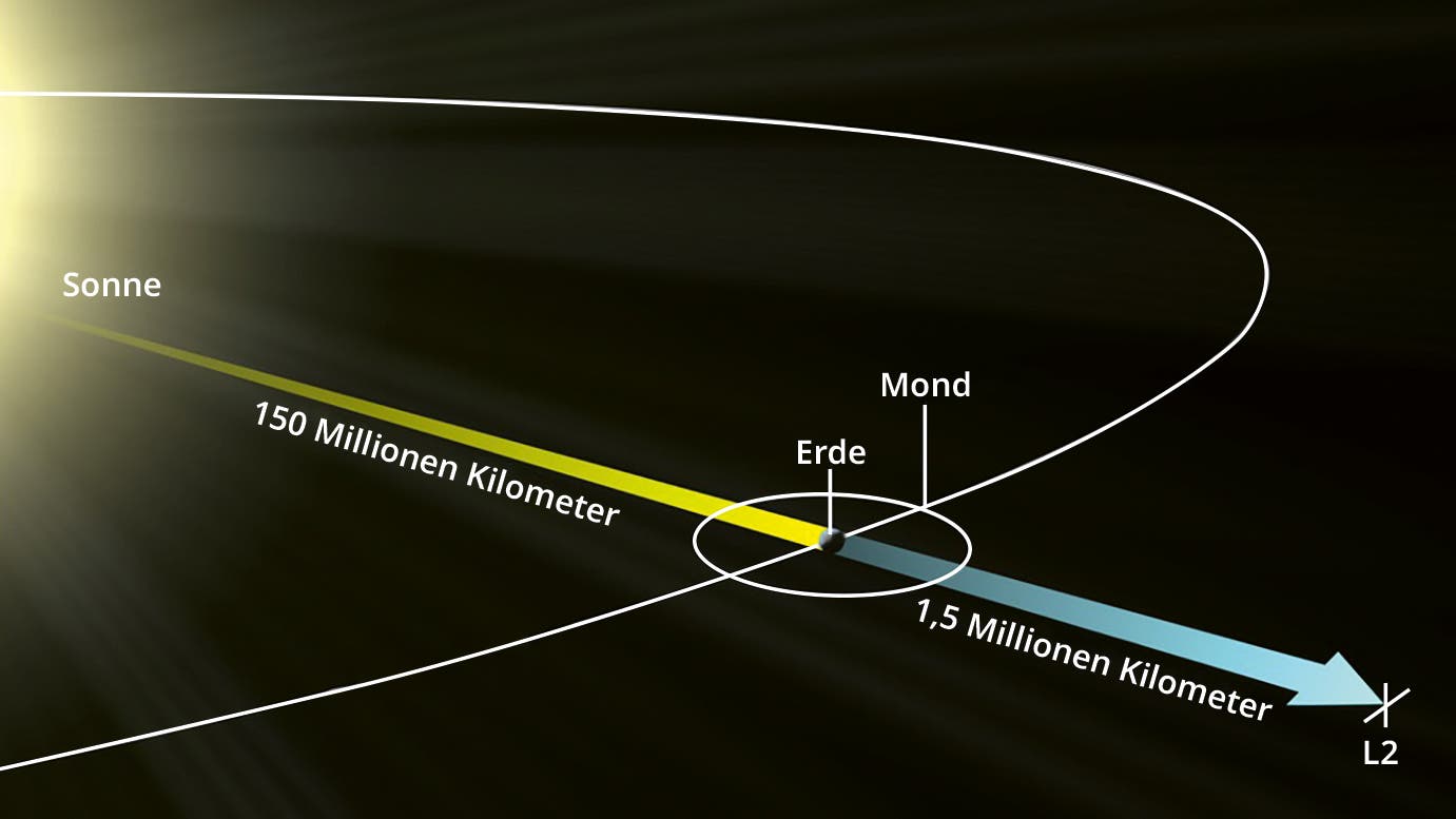 Leser fragen Experten Antworten Spektrum der Wissenschaft