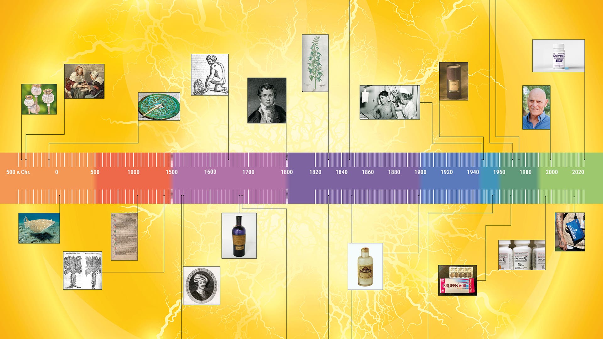 Infografik-Vom-Aderlass-zur-modernen-Schmerztherapie