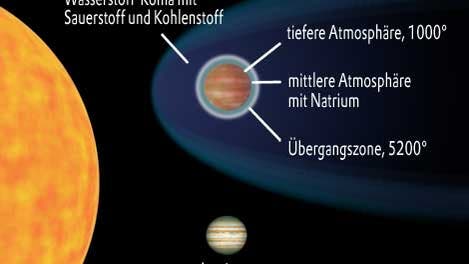 HD 209458b im Vergleich mit Jupiter