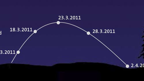 Beobachtungstipp: Merkur Am Abendhimmel - Spektrum Der Wissenschaft