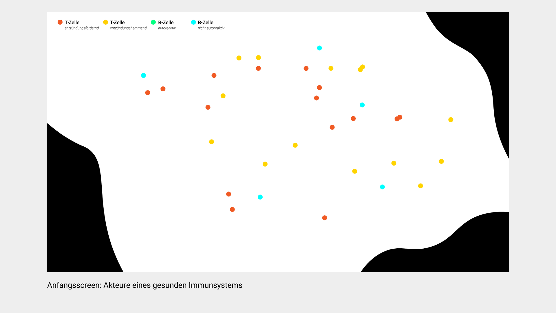 Farbige Punkte stellen verschiedene Immunzellen dar