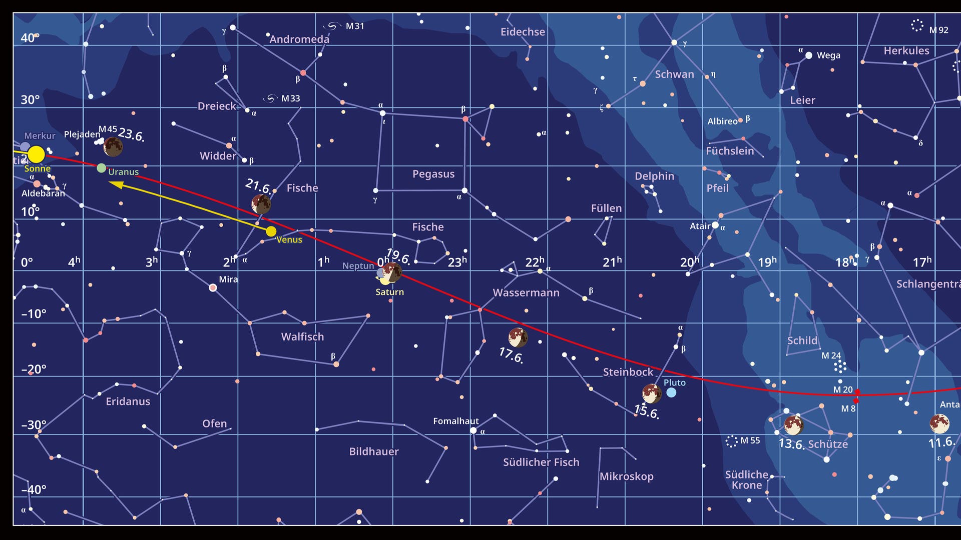 El cielo se pega en el intervalo de + 40 a - 40 grados alrededor del ecuador del cielo