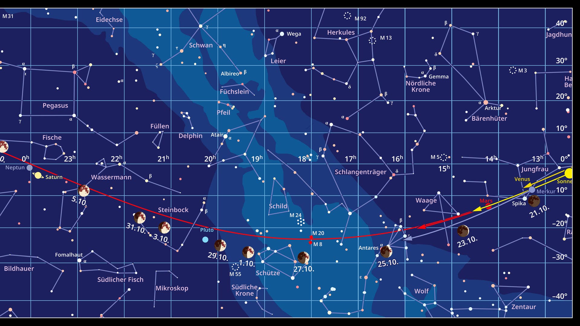 Sternhimmel im Bereich von + 40 bis – 40 Grad um den Himmelsäquator