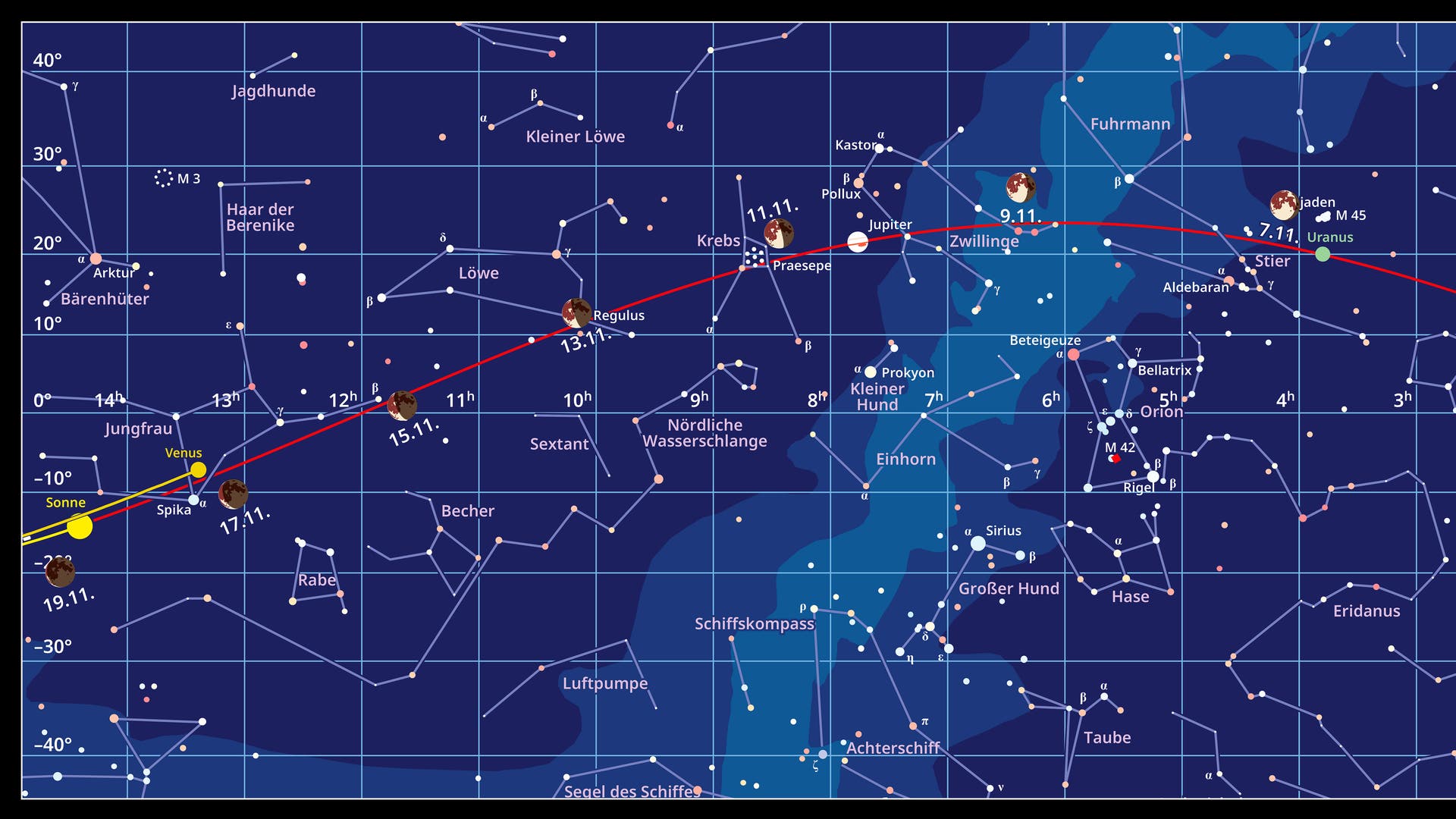 Cielo estrellado entre +40 y –40 grados alrededor del ecuador celeste