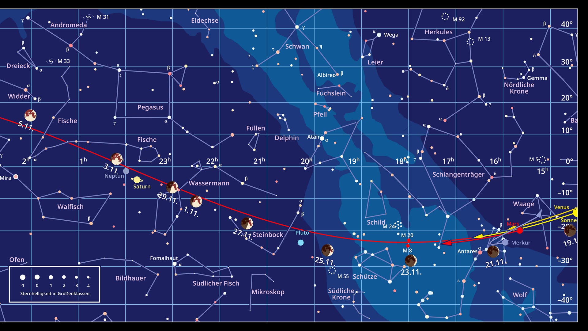 Cielo estrellado entre +40 y –40 grados alrededor del ecuador celeste
