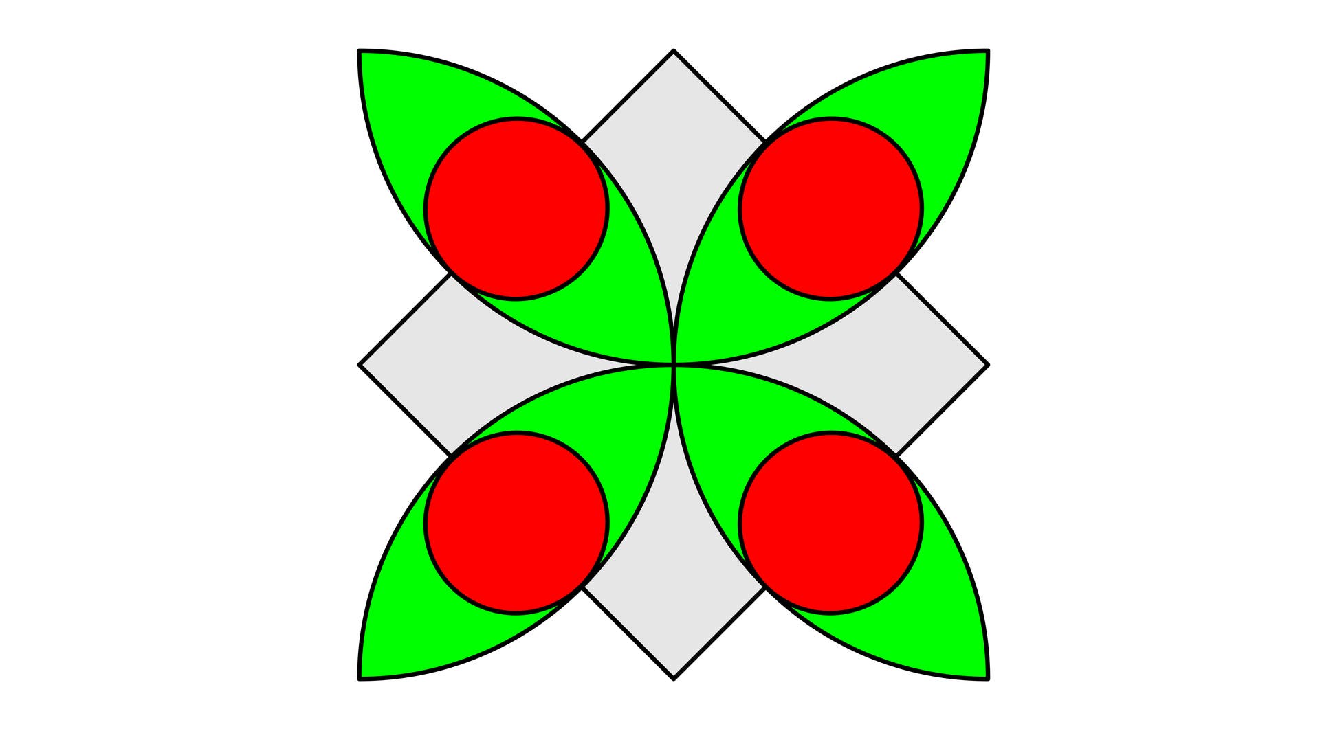 Wie-viel-Prozent-decken-die-Kreise-ab-