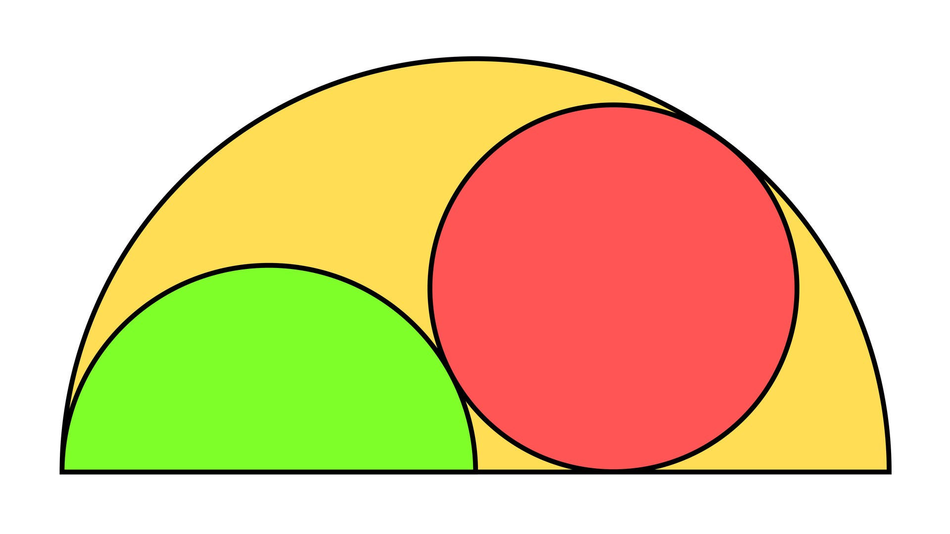 Wie groß ist der Radius? Spektrum der Wissenschaft