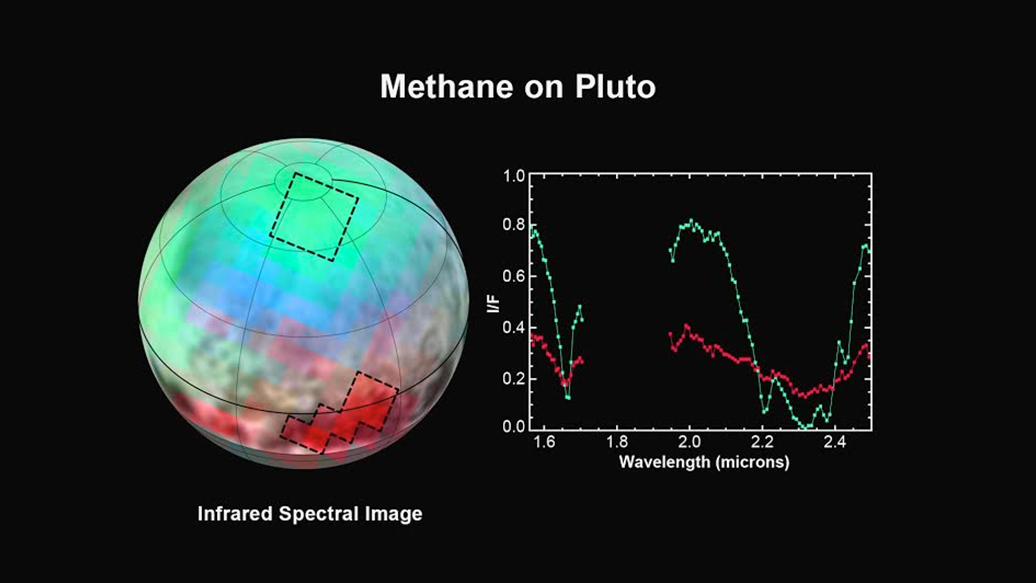 Unterschiedliche Eisarten auf Pluto (Infrarotbild)