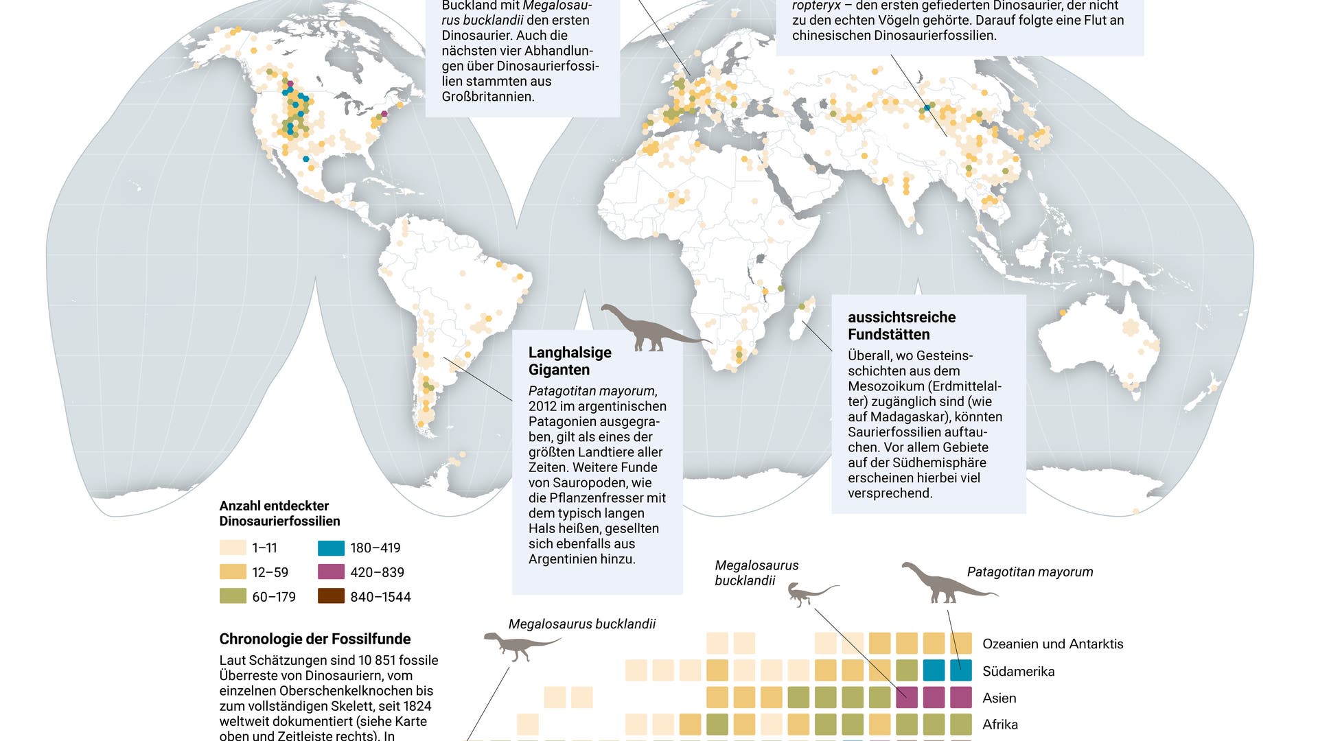 Grafik der weltweiten Dinosaurierfunde