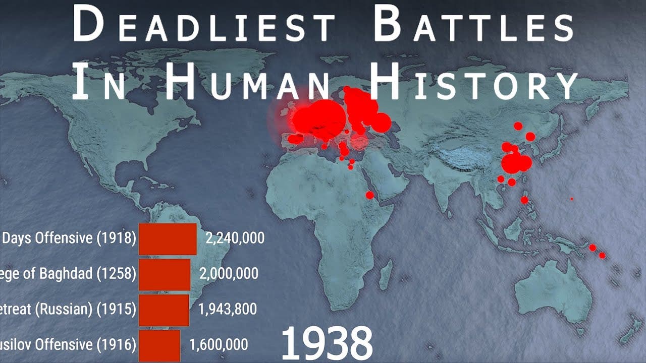 Die schlimmsten Kriege aller Zeiten - Spektrum der Wissenschaft