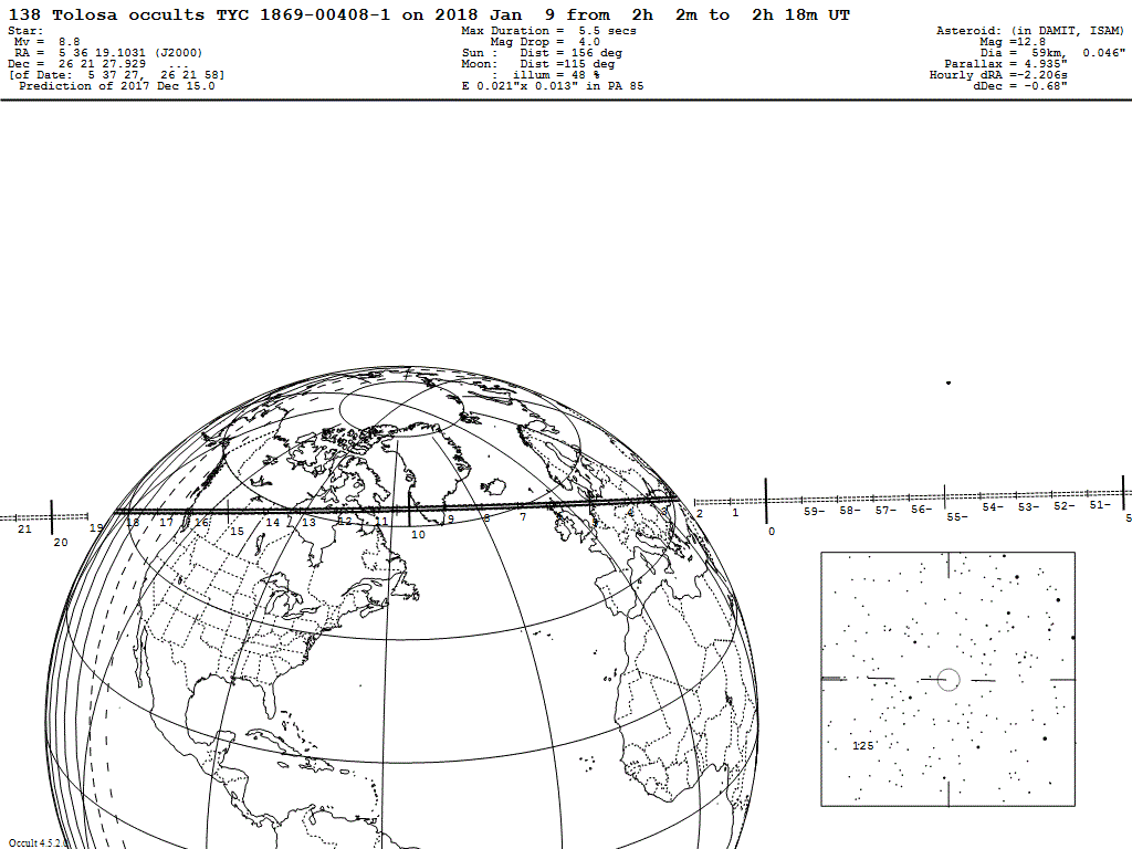 Der Bedeckungspfad des Asteroiden (138) Tolosa für den Stern HD245247