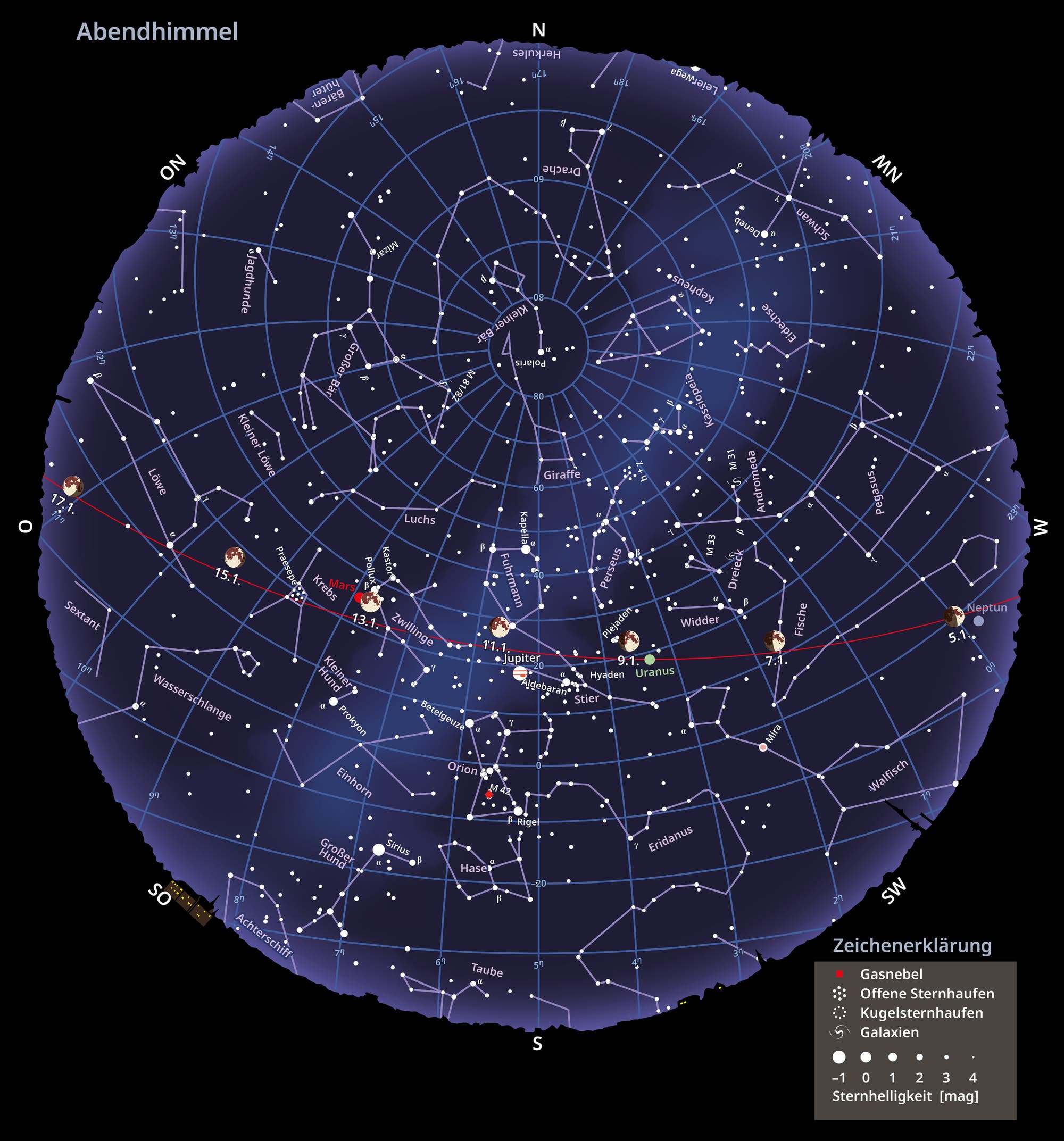 Übersichtskarte des Abendhimmels und die Mondphasen im Januar 2025