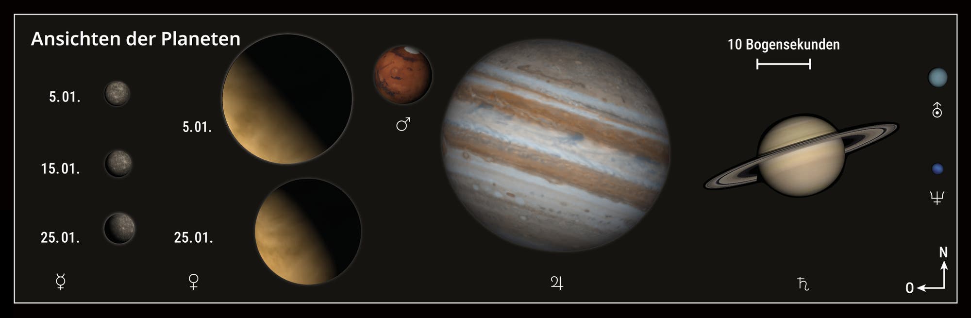 Darstellung der Planeten am 5. Januar 2025