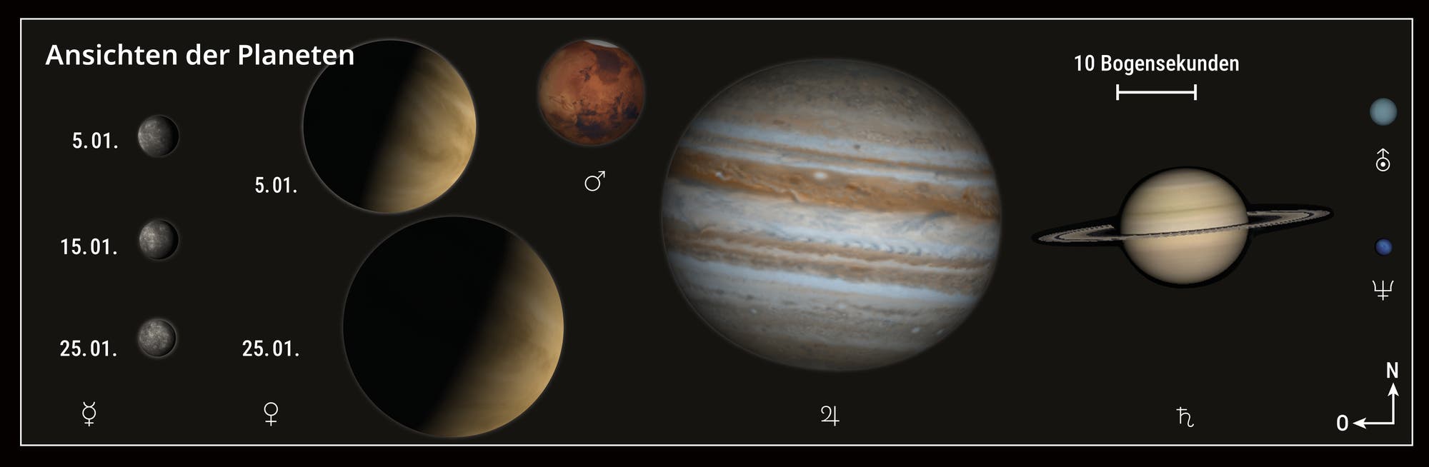 Darstellung der Planeten am 5. Januar 2025