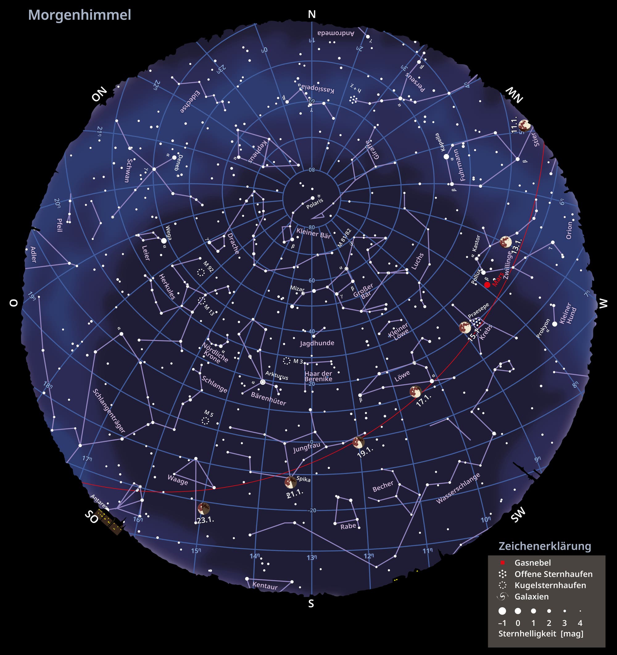 Sternkarte des Morgenhimmels und die Mondphasen im Januar 2025