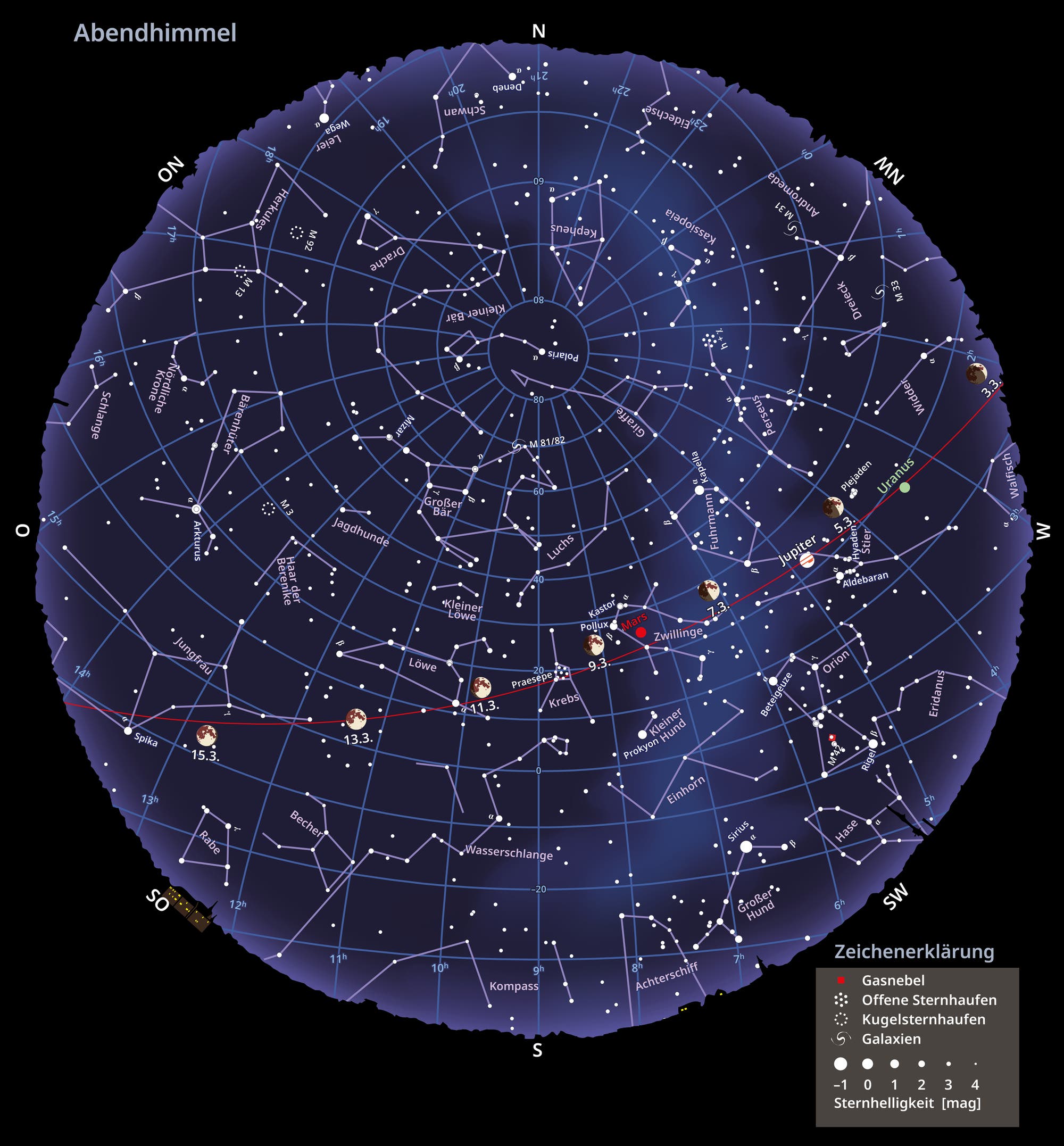 Descripción general Mapa del cielo de la tarde y las fases de la luna en marzo de 2025