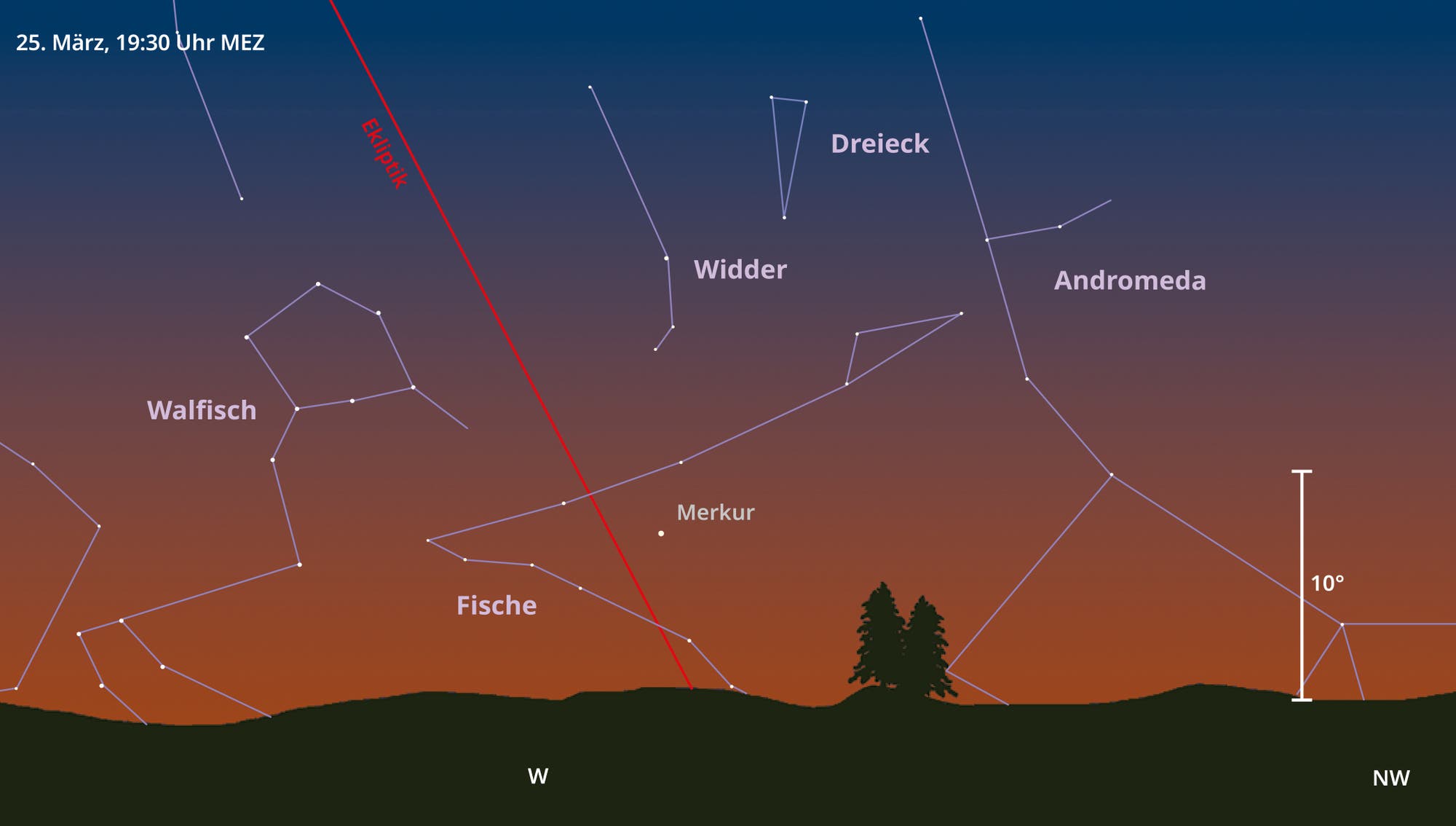 Grafische Darstellung des Nachthimmels am 25. März 2024 mit dem Sternbild Fische im Zentrum, in dem sich der Planet Merkur befindet.