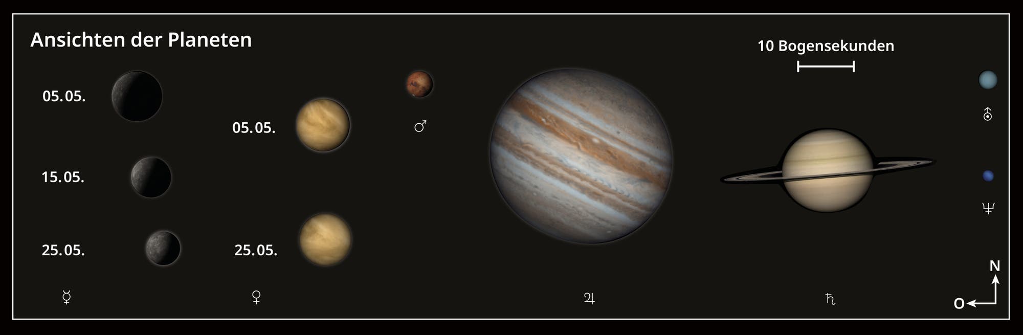 Darstellung der Planeten am 5. Mai 2024