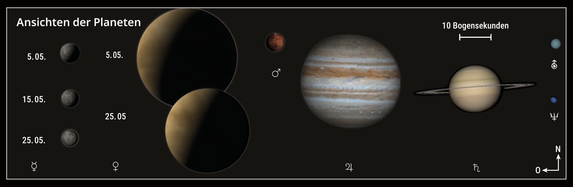 Darstellung der Planeten am 5. Mai 2025